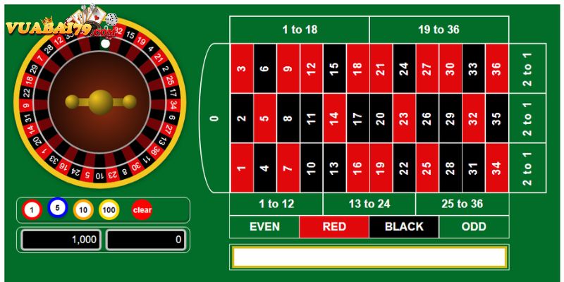 game bài ăn tiền roulette